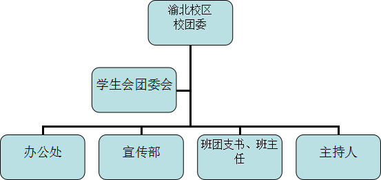 心存慈善，学会感恩
